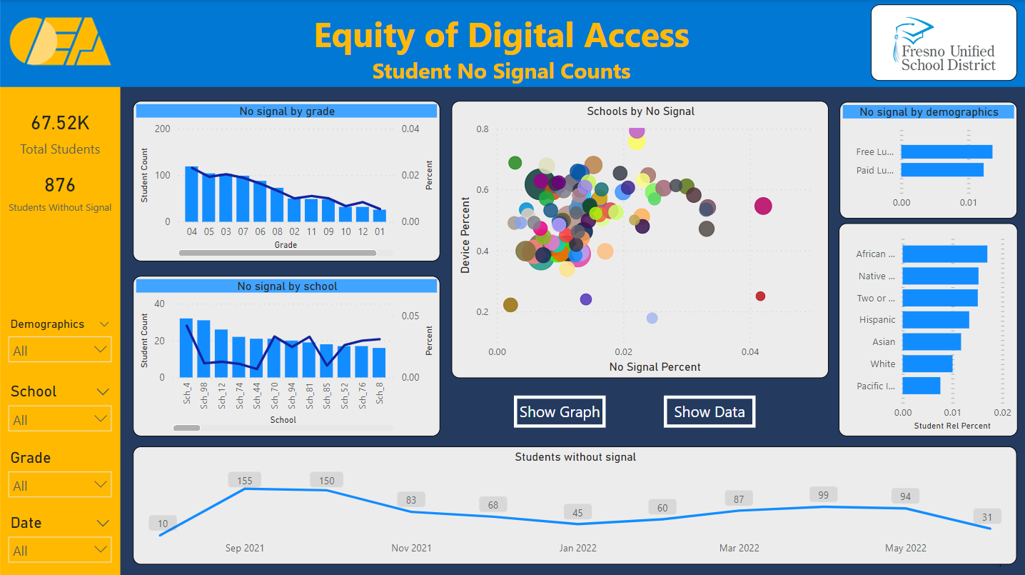 See the data and AI journey in Helsinki, Finland