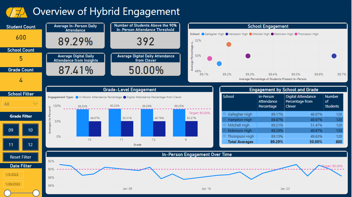 See the data and AI journey in Helsinki, Finland